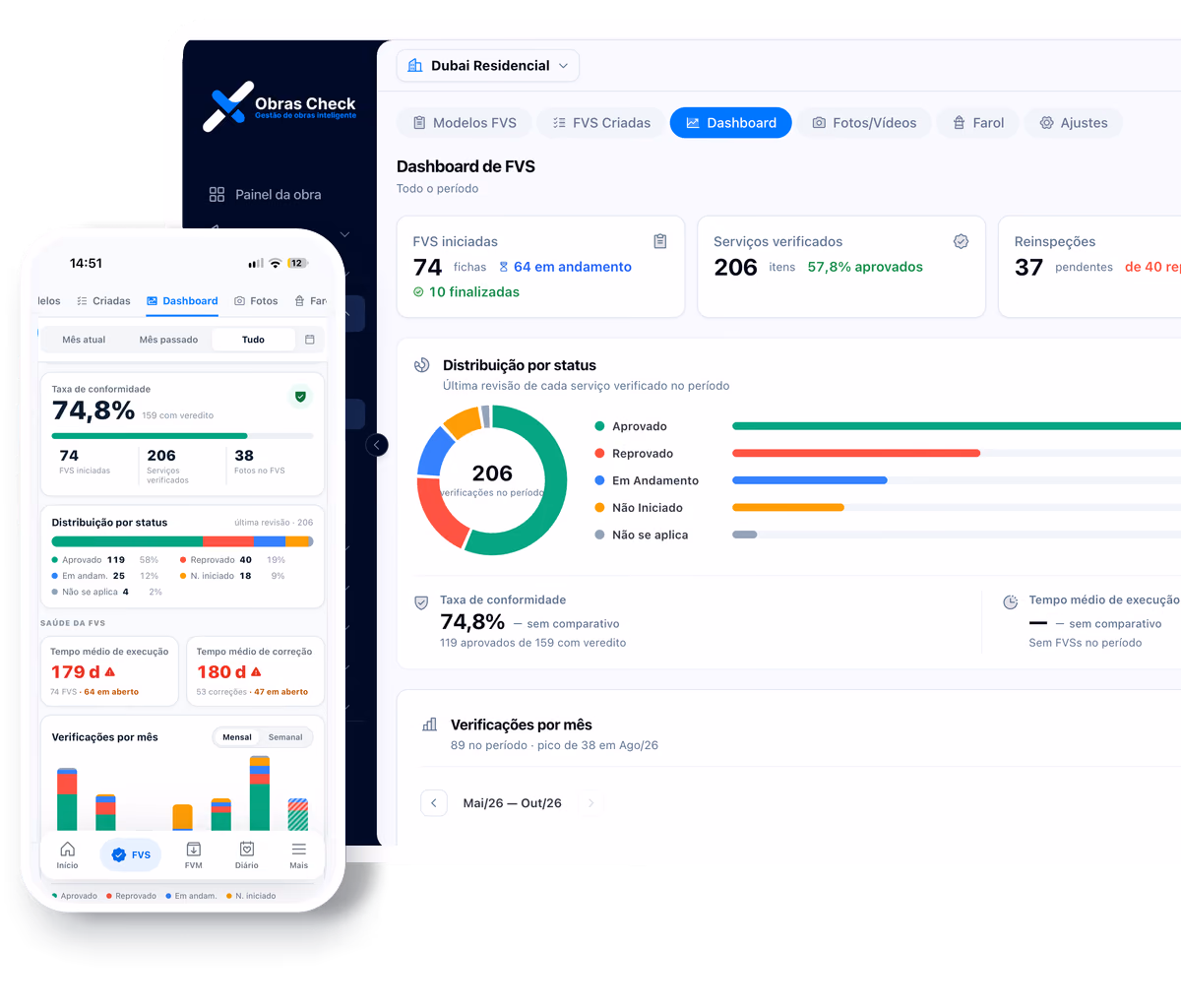 Dashboard Obras Check com a FVS digital